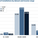 Image for article titled The solar revolution is being fought by the middle class